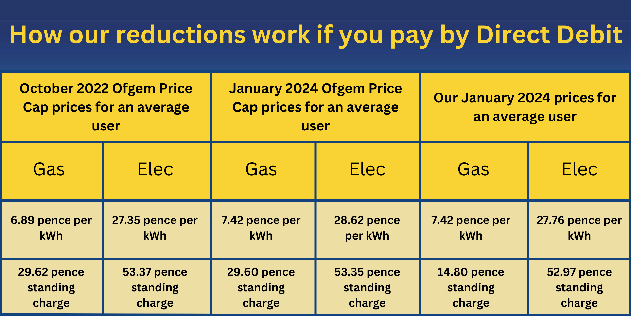 Understanding how our reductions work (2).png